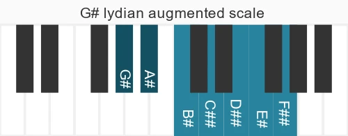 Piano scale for G# lydian augmented